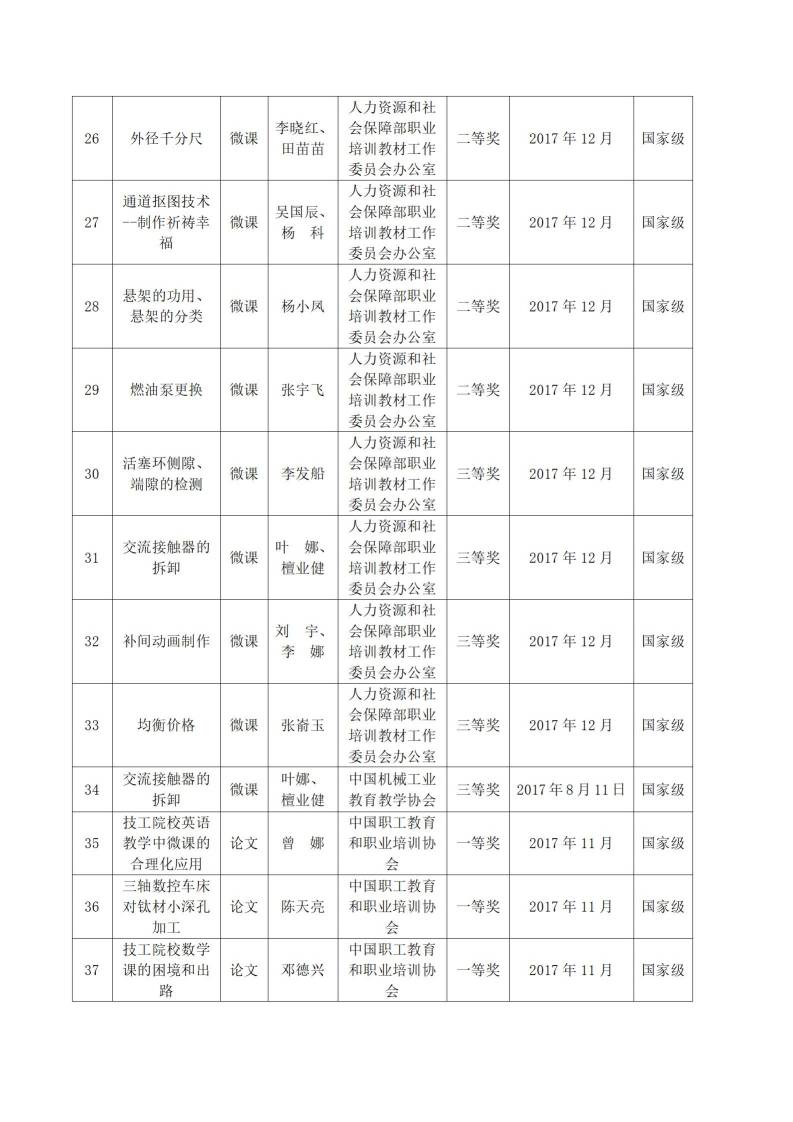 2017年河源技师学院教科研成果一览表_03.jpg