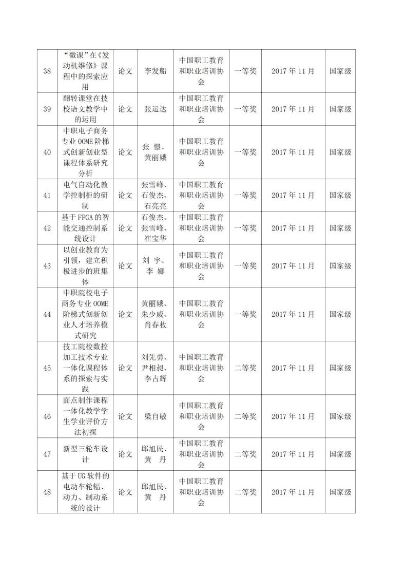 2017年河源技师学院教科研成果一览表_04.jpg