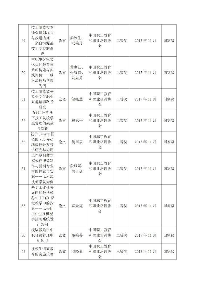 2017年河源技师学院教科研成果一览表_05.jpg