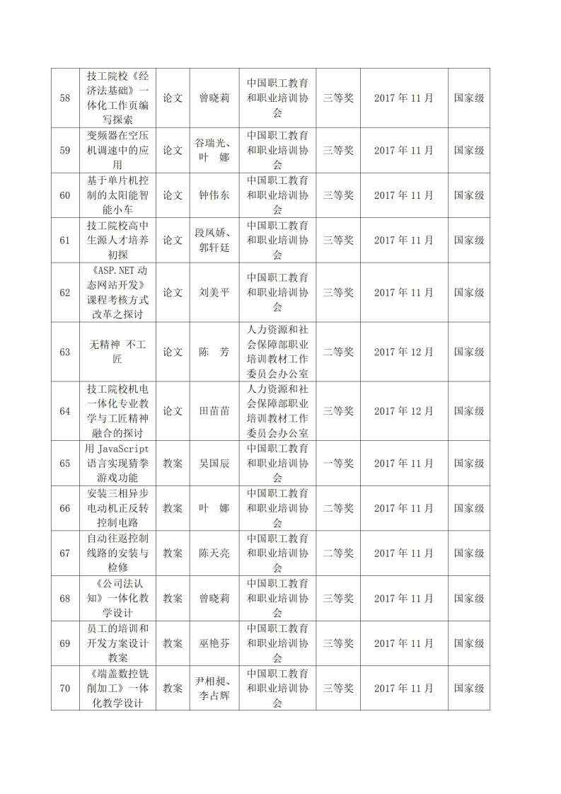 2017年河源技师学院教科研成果一览表_06.jpg