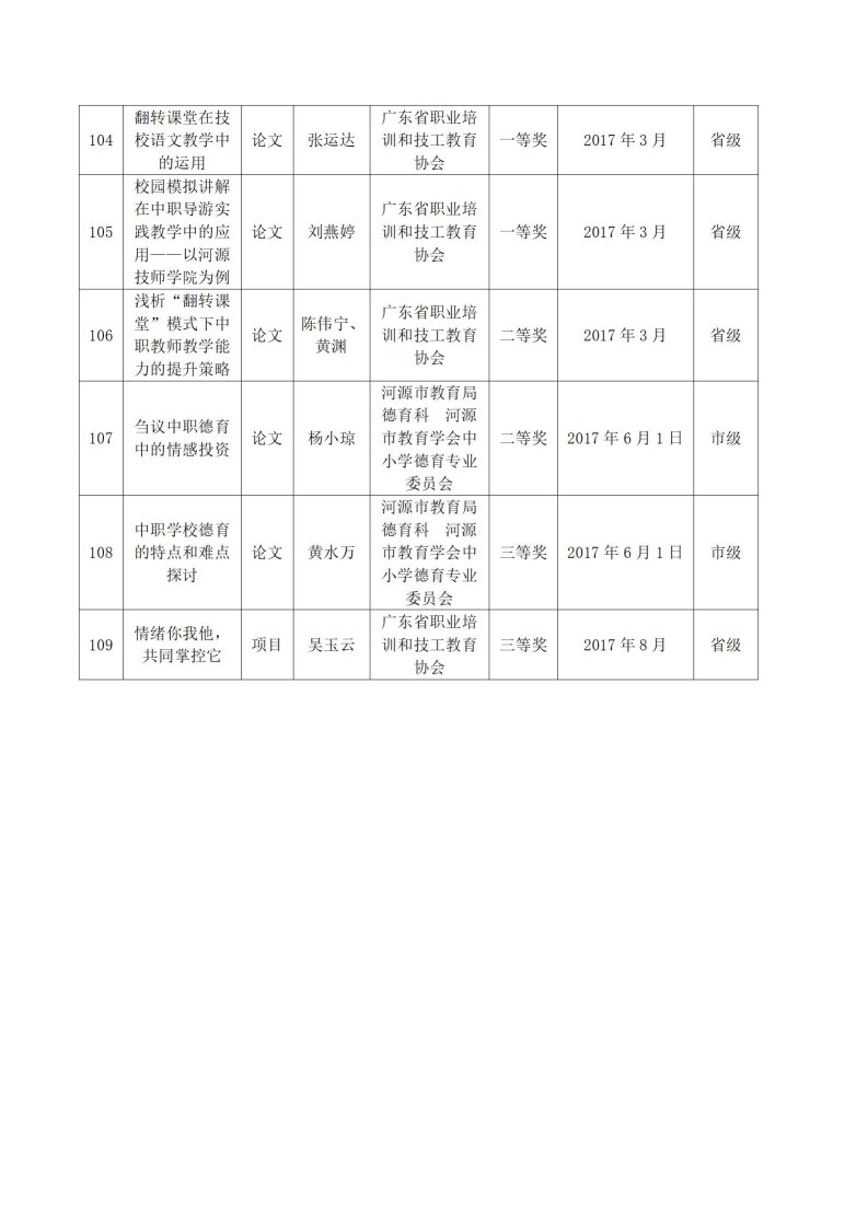 2017年河源技师学院教科研成果一览表_10.jpg