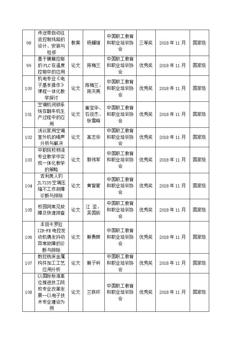 2018年河源技师学院教科研成果一览表_10.jpg