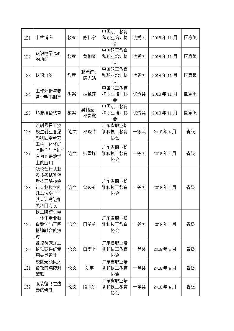 2018年河源技师学院教科研成果一览表_12.jpg