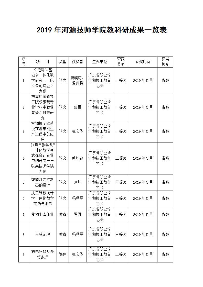 2019年河源技师学院教科研成果一览表_01.jpg