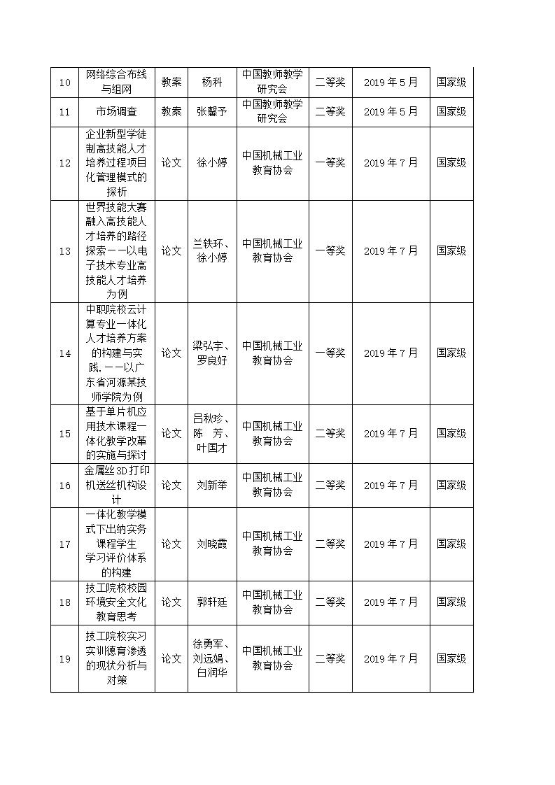 2019年河源技师学院教科研成果一览表_02.jpg