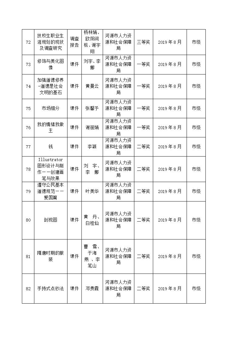 2019年河源技师学院教科研成果一览表_08.jpg