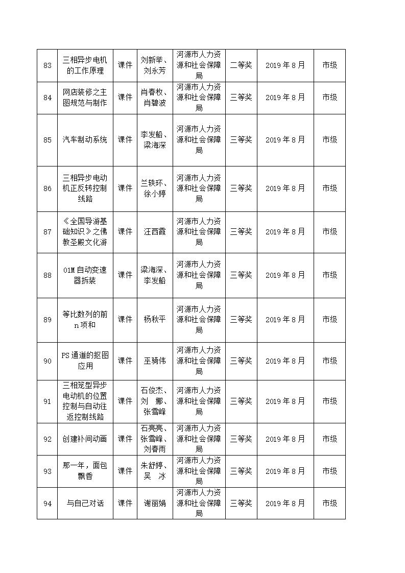 2019年河源技师学院教科研成果一览表_09.jpg