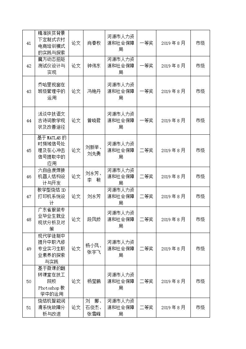 2019年河源技师学院教科研成果一览表_05.jpg