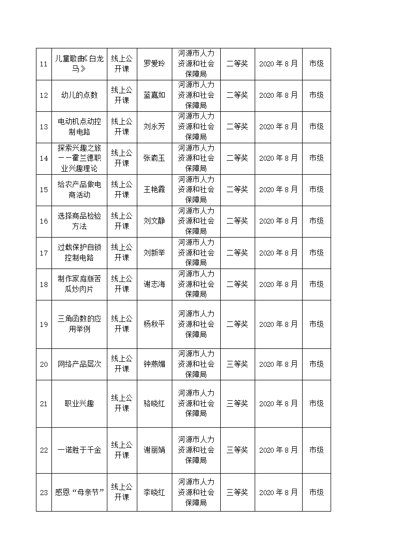 2020年河源技师学院教科研成果一览表_02.jpg