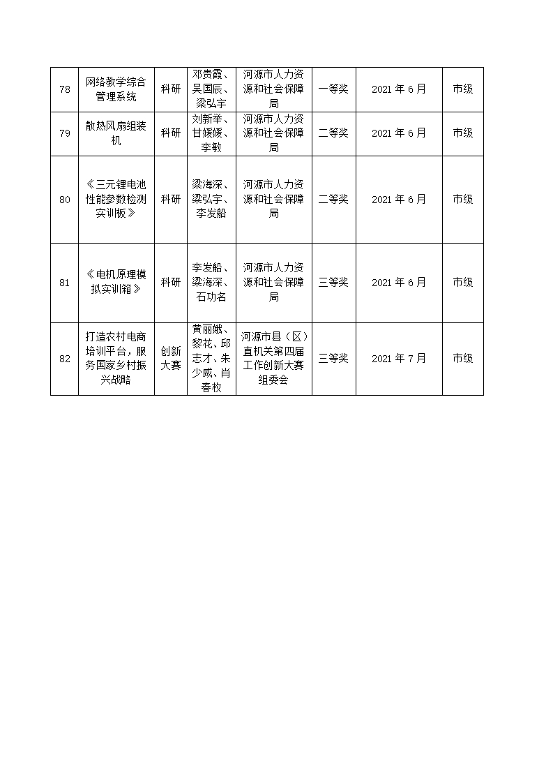 2021年河源技师学院教科研成果一览表_09.jpg