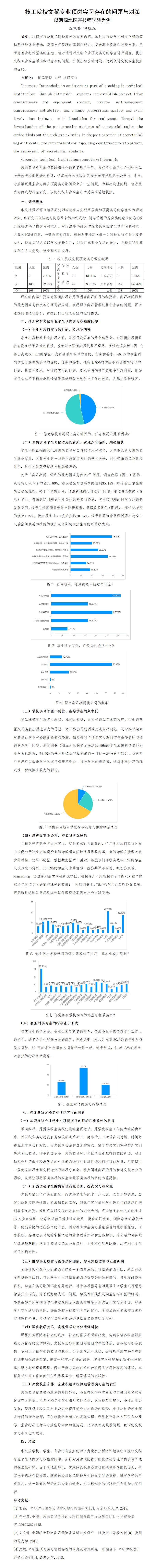 技工院校文秘专业顶岗实习存在的问题与对策—以河源地区某技师学院为例（巫艳芬、陈胜红）_01.jpg